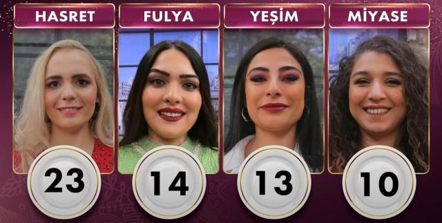 Gelinim Mutfakta günün kazananı kim oldu? 24 Mart Perşembe Gelinim Mutfakta altını kim aldı? Gelinim Mutfakta bugün kazanan kim oldu?