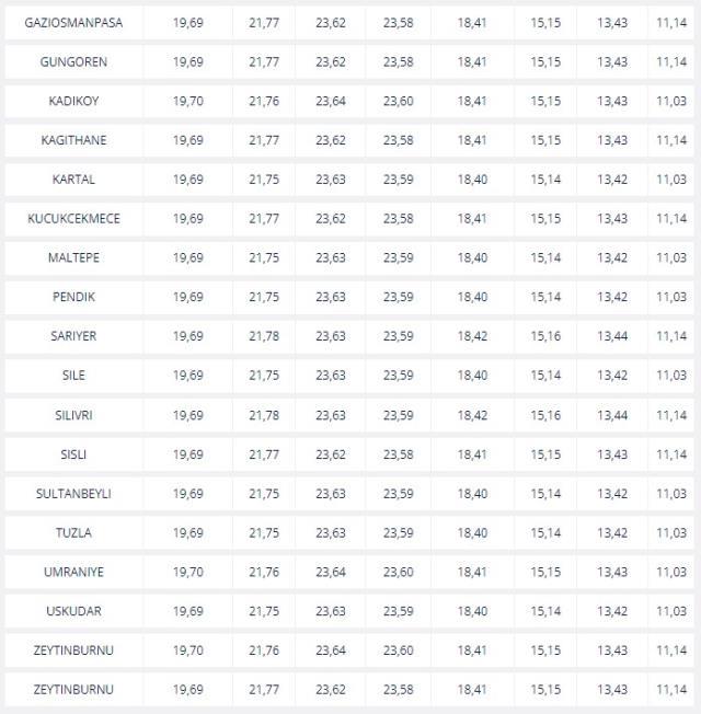 Akaryakıt fiyatları düşecek mi 2022? 25 Mart Benzine İNDİRİM gelecek mi? Akaryakıt fiyatları düşecek mi? Benzin ve motorin fiyatları düşecek mi? Akaryakıt fiyatları düşecek mi 2022? 25 Mart Benzine İNDİRİM gelecek mi? Akaryakıt fiyatları düşecek mi? Benzin ve motorin fiyatları düşecek mi?
