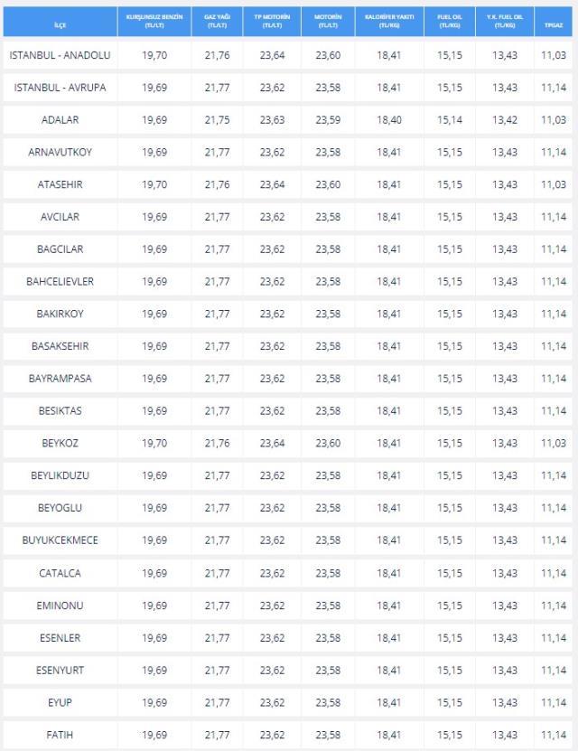 Akaryakıt fiyatları düşecek mi 2022? 25 Mart Benzine İNDİRİM gelecek mi? Akaryakıt fiyatları düşecek mi? Benzin ve motorin fiyatları düşecek mi? Akaryakıt fiyatları düşecek mi 2022? 25 Mart Benzine İNDİRİM gelecek mi? Akaryakıt fiyatları düşecek mi? Benzin ve motorin fiyatları düşecek mi?