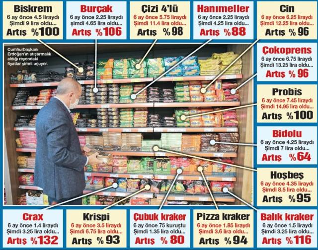 Cumhurbaşkanı Erdoğan'ın 'Gayet uygun' dediği markette fiyatlar yüzde 132 zamlandı