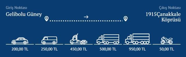 1 haftalık ücretsiz dönem sona erdi! İşte aracına göre Çanakkale Köprüsü geçiş ücretleri