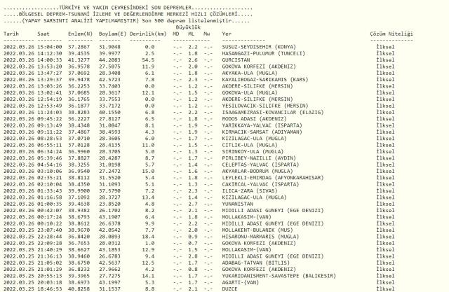 Az önce deprem mi oldu? SON DAKİKA! DEPREM Mİ OLDU? 27 Mart İstanbul'da deprem mi oldu? AFAD ve Kandilli son depremler listesi