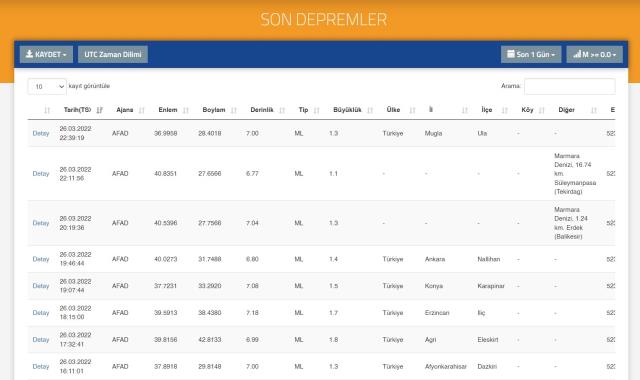 Az önce deprem mi oldu? SON DEPREMLER! 27 MART Deprem mi oldu? İstanbul'da deprem mi oldu? AFAD ve Kandilli son depremler listesi