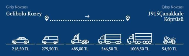 Çanakkale Köprüsü geçiş ücreti 2022 (GÜNCEL): Çanakkale Köprüsü geçişler ücretli mi, kaç TL? Çanakkale Köprüsü geçiş ücreti 2022 (GÜNCEL): Çanakkale Köprüsü geçişler ücretli mi, kaç TL?