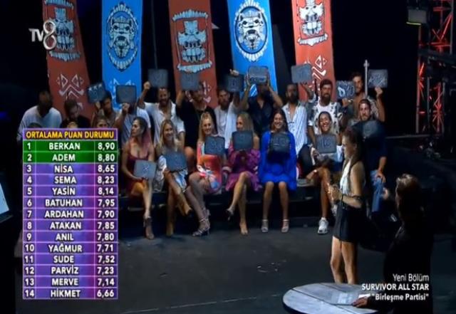 Survivor birleşme partisi şarkı yarışmasını kim kazandı? Survivor 2022 28 Mart Birleşme Partisindeki şarkı yarışması birincisi kim oldu?