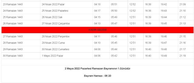 Ankara 2022 Bayram Namazı saat kaçta kılınacak? Ankara'da Ramazan Bayramı namazı ne zaman, saat kaçta?