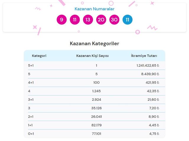 Şans Topu çekiliş sonuçları! 30 Mart 2022 Çarşamba Şans Topu sonuçlarına nereden bakılır? Şans Topu çekiliş sorgulama ekranı!