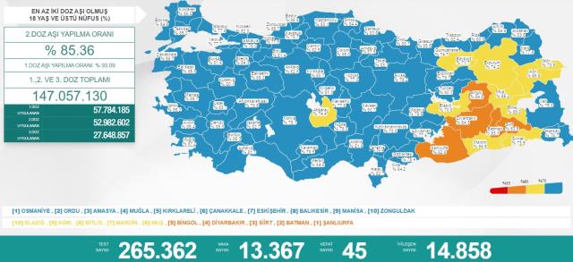 Türkiye'de 1 Nisan günü koronavirüs nedeniyle 45 kişi vefat etti, 13 bin 367 yeni hadise tespit edildi
