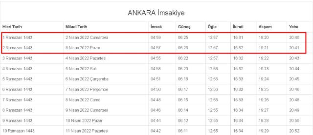 Ankara İftar ve Sahur vakti! 2-3 Nisan (Cumartesi-Pazar) Ankara sahur ve iftar ne zaman, saat kaçta? 2022 Ankara imsakiye!