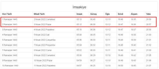 Bursa İftar ve Sahur vakti 2022! 2-3 Nisan (Cumartesi-Pazar) Bursa sahur ve iftar ne zaman, saat kaçta? 2022 Bursa imsakiye!
