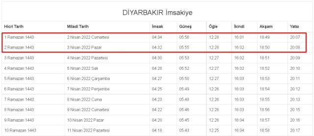 Diyarbakır İftar ve Sahur vakti 2022! 2-3 Nisan (Cumartesi-Pazar) Diyarbakır iftar ve sahur ne zaman, saat kaçta? 2022 Diyarbakır imsakiyesi!