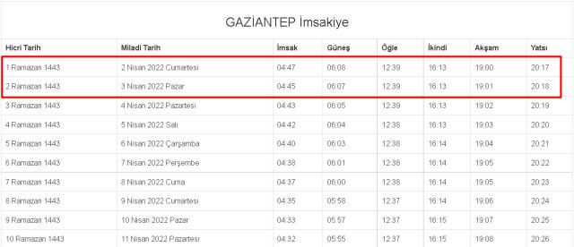 Gaziantep İftar ve Sahur vakti! 2-3 Nisan (Cumartesi-Pazar) Gaziantep sahur ve iftar ne zaman, saat kaçta? 2022 Gaziantep imsakiye!