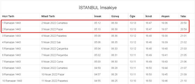 İstanbul İftar ve Sahur vakti! 2-3 Nisan (Cumartesi-Pazar) İstanbul sahur ve iftar ne zaman, saat kaçta? 2022 İstanbul imsakiye! İstanbul İftar ve Sahur vakti! 2-3 Nisan (Cumartesi-Pazar) İstanbul sahur ve iftar ne zaman, saat kaçta? 2022 İstanbul imsakiye!