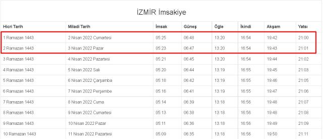 İzmir İftar ve Sahur vakti! 2-3 Nisan (Cumartesi-Pazar) İzmir sahur ve iftar ne zaman, saat kaçta? 2022 İzmir imsakiye! İzmir İftar ve Sahur vakti! 2-3 Nisan (Cumartesi-Pazar) İzmir sahur ve iftar ne zaman, saat kaçta? 2022 İzmir imsakiye!