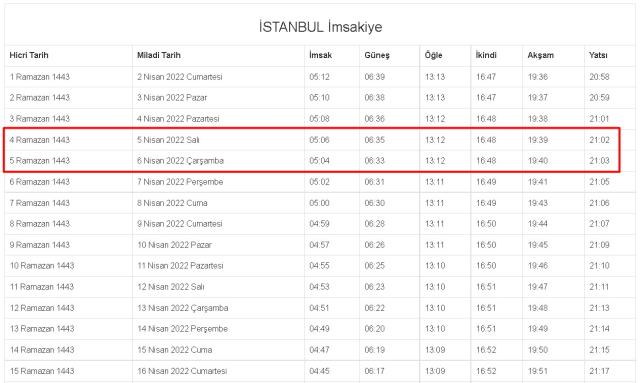İstanbul İftar ve Sahur vakti! 5-6 Nisan (Salı-Çarşamba) İstanbul sahur ve iftar ne zaman, saat kaçta? 2022 İstanbul imsakiye!