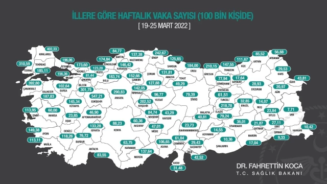 Sıhhat Bakanı Koca, haftalık olay haritasını paylaştı! Eskişehir dorukta yer aldı