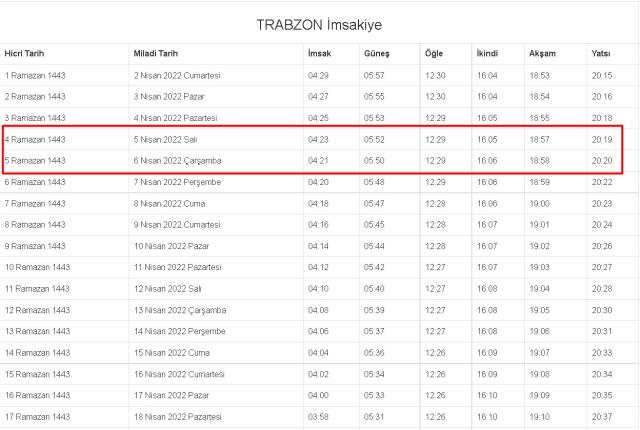 Trabzon İftar ve Sahur vakti! 5-6 Nisan (Salı-Çarşamba) Trabzon sahur ve iftar ne zaman, saat kaçta? 2022 Trabzon imsakiye!