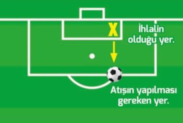 Son Dakika! Beşiktaş, Trabzonspor maçında kural hatası yapıldığı gerekçesiyle TFF'ye başvuru yaptı
