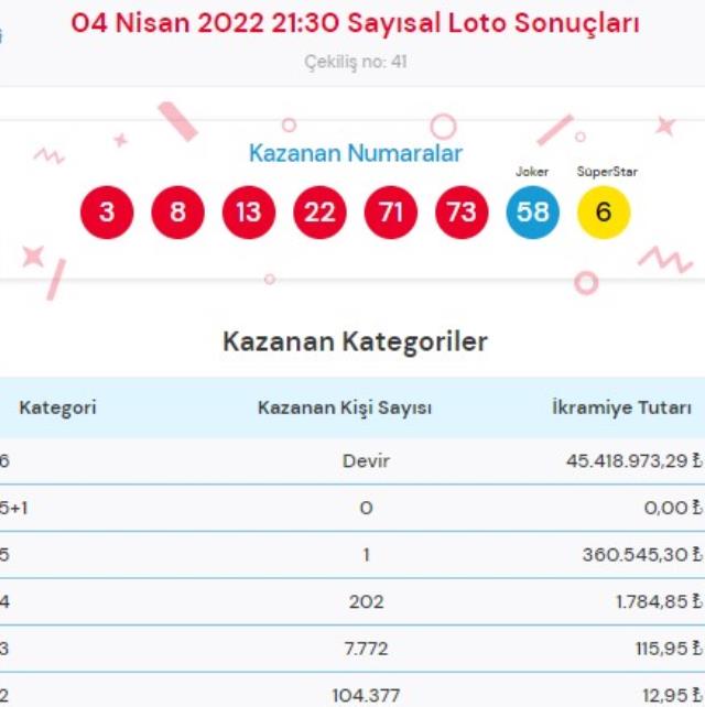 Süper Loto sonuçları! Bugün Süper Loto sonuçları açıklandı! Süper Loto bugün kazanan numaralar neler?