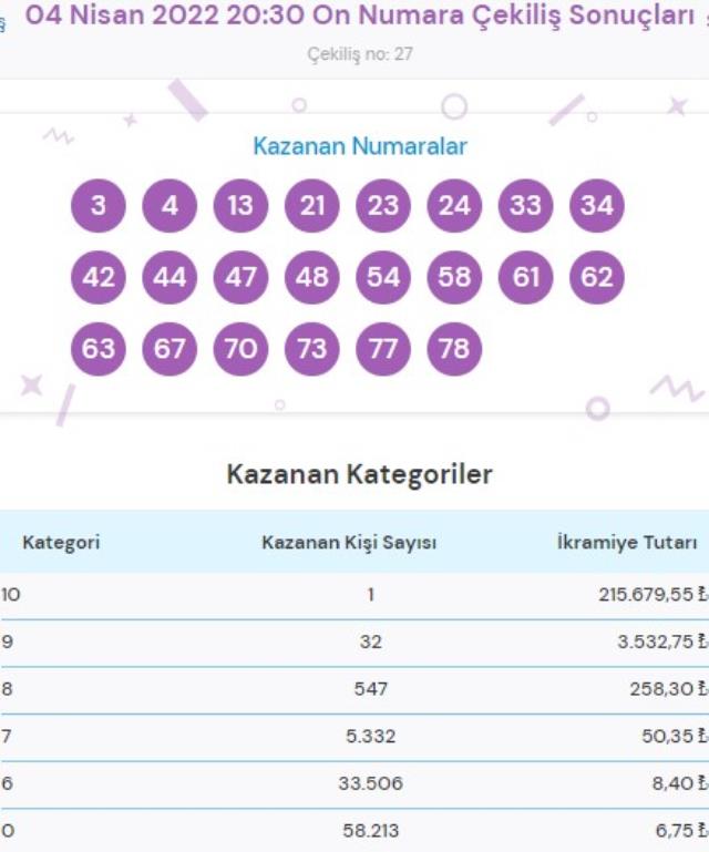 Süper Loto sonuçları! Bugün Süper Loto sonuçları açıklandı! Süper Loto bugün kazanan numaralar neler?