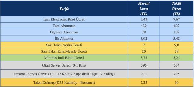 İETT İstanbulkart tek geçiş ücreti ne kadar? Zam sonrası İETT akbil kaç TL oldu?