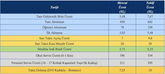 İETT Metro kaç TL? Zam sonrası İETT Metro ücreti kaç TL oldu? İETT Metro kaç TL? Zam sonrası İETT Metro ücreti kaç TL oldu?
