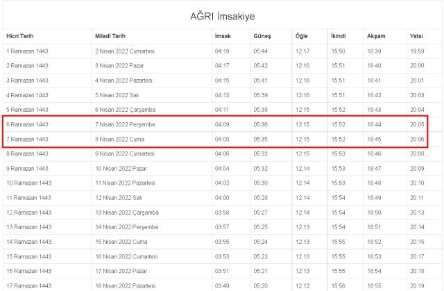 Ağrı İftar ve Sahur vakti! 7-8 Nisan (Perşembe-Cuma) Ağrı sahur ve iftar ne zaman, saat kaçta? 2022 Ağrı imsakiye!