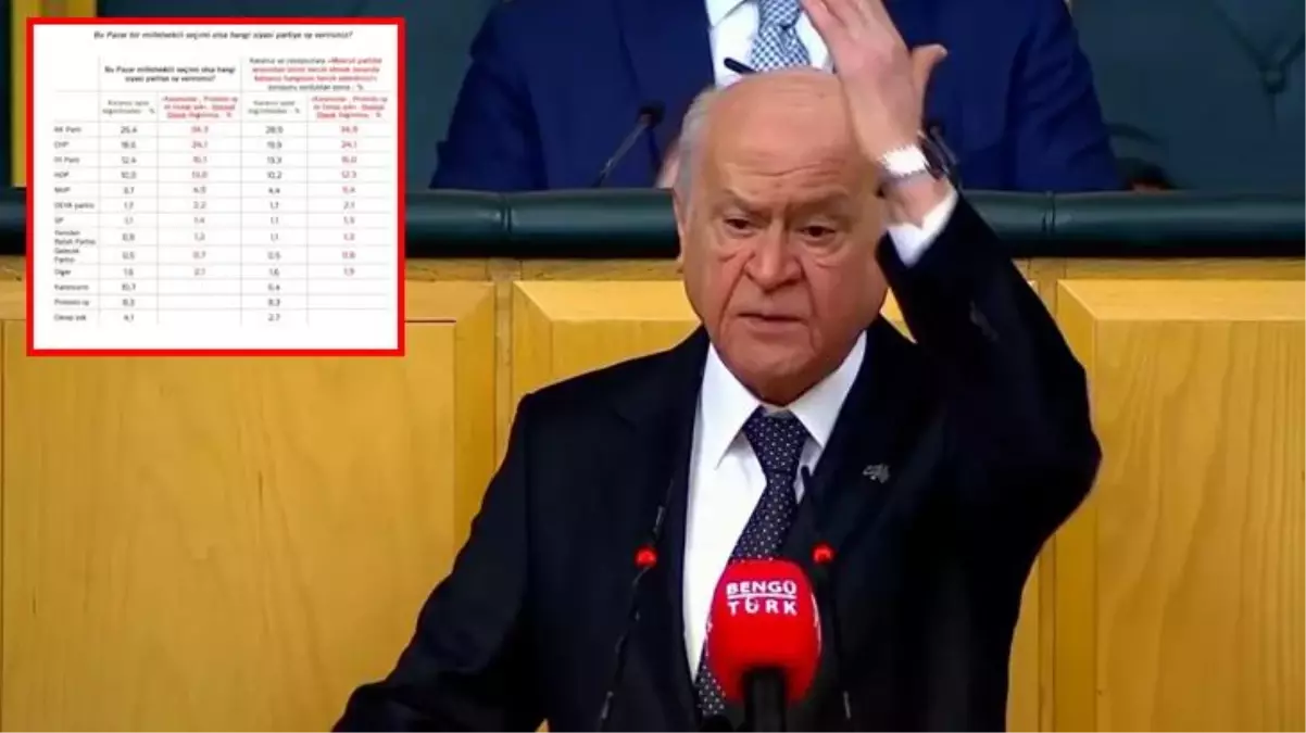 Bahçeli'yi küplere bindiren anket! 'Topunuzu' diye lafa girip saydırmaya başladı: Ölümüz, dirinizi yerle yeksan edecek
