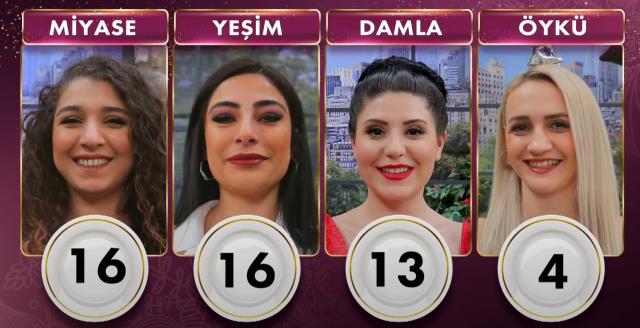 Gelinim Mutfakta günün kazananı kim oldu? 7 Nisan Perşembe Gelinim Mutfakta altını kim aldı? Gelinim Mutfakta bugün kazanan kim oldu? Gelinim Mutfakta günün kazananı kim oldu? 7 Nisan Perşembe Gelinim Mutfakta altını kim aldı? Gelinim Mutfakta bugün kazanan kim oldu?