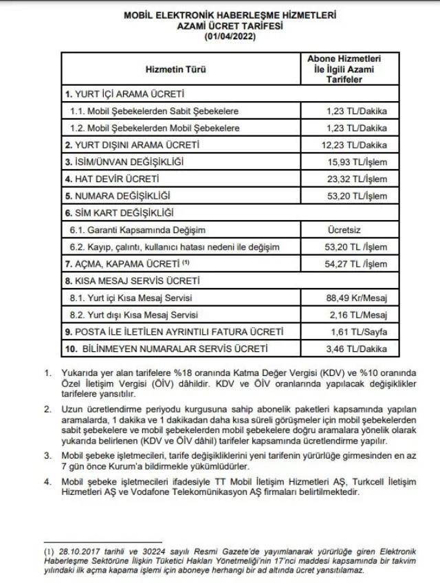 Cep telefonu tarifelerine yüzde 40 zam! Aramalarda azami ücret dakikada 1.23 TL'ye yükseldi Cep telefonu tarifelerine yüzde 40 zam! Aramalarda azami ücret dakikada 1.23 TL'ye yükseldi