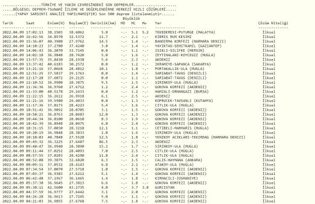 Son Depremler! Bugün Malatya'da deprem mi oldu? 9 Nisan AFAD ve Kandilli deprem listesi!