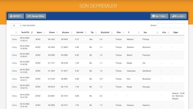 Son Depremler! Bugün Malatya'da deprem mi oldu? 9 Nisan AFAD ve Kandilli deprem listesi!