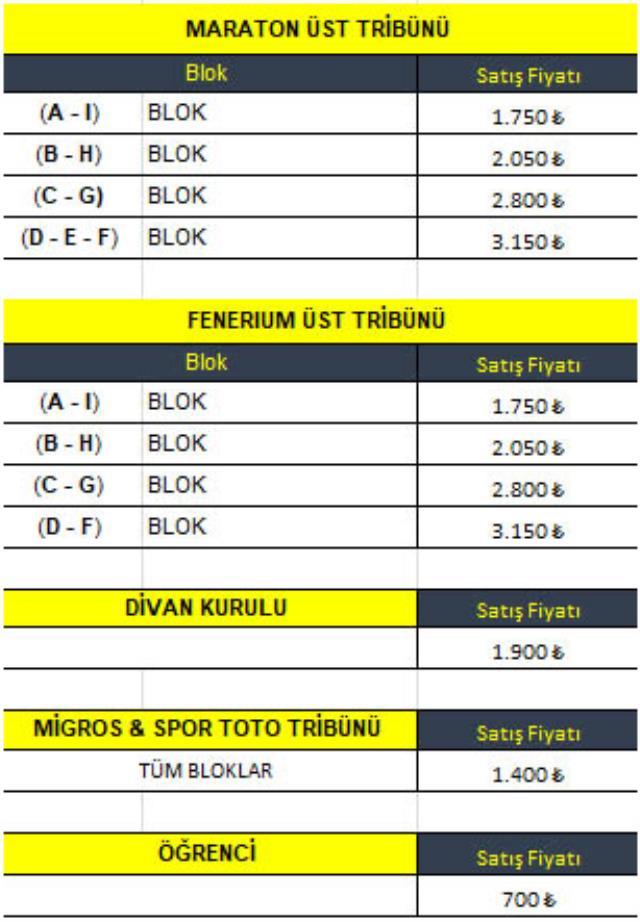 Fenerbahçe Kombine Fiyatları! 2022 Fenerbahçe kombine fiyatları ne kadar?