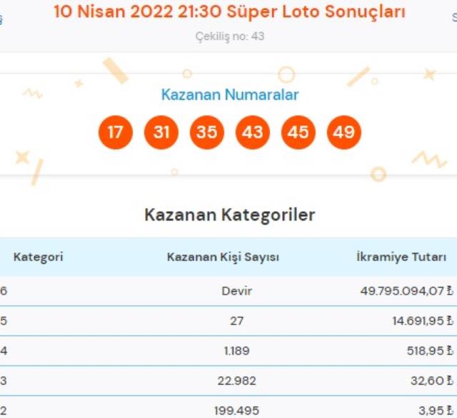 On Numara ve Çılgın Sayısal Loto sonuçları! Bugün On Numara ve Çılgın Sayısal Loto sonuçları açıklandı! On Numara ve Çılgın Sayısal Loto bugün kazanan