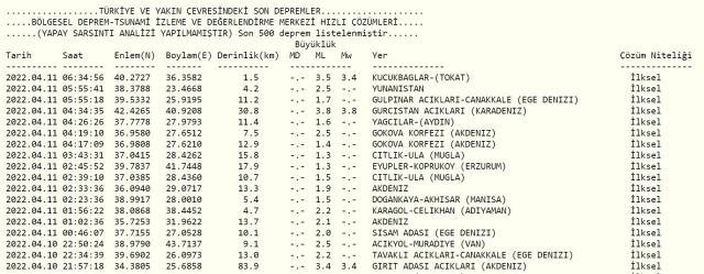 Son Depremler! Bugün Tokat'ta deprem mi oldu? 9 Nisan AFAD ve Kandilli deprem listesi