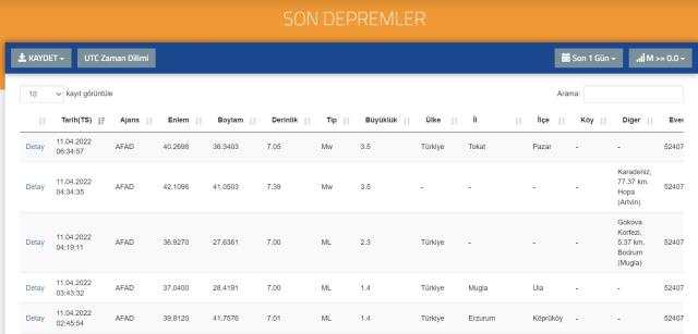 Son Depremler! Bugün Tokat'ta deprem mi oldu? 9 Nisan AFAD ve Kandilli deprem listesi