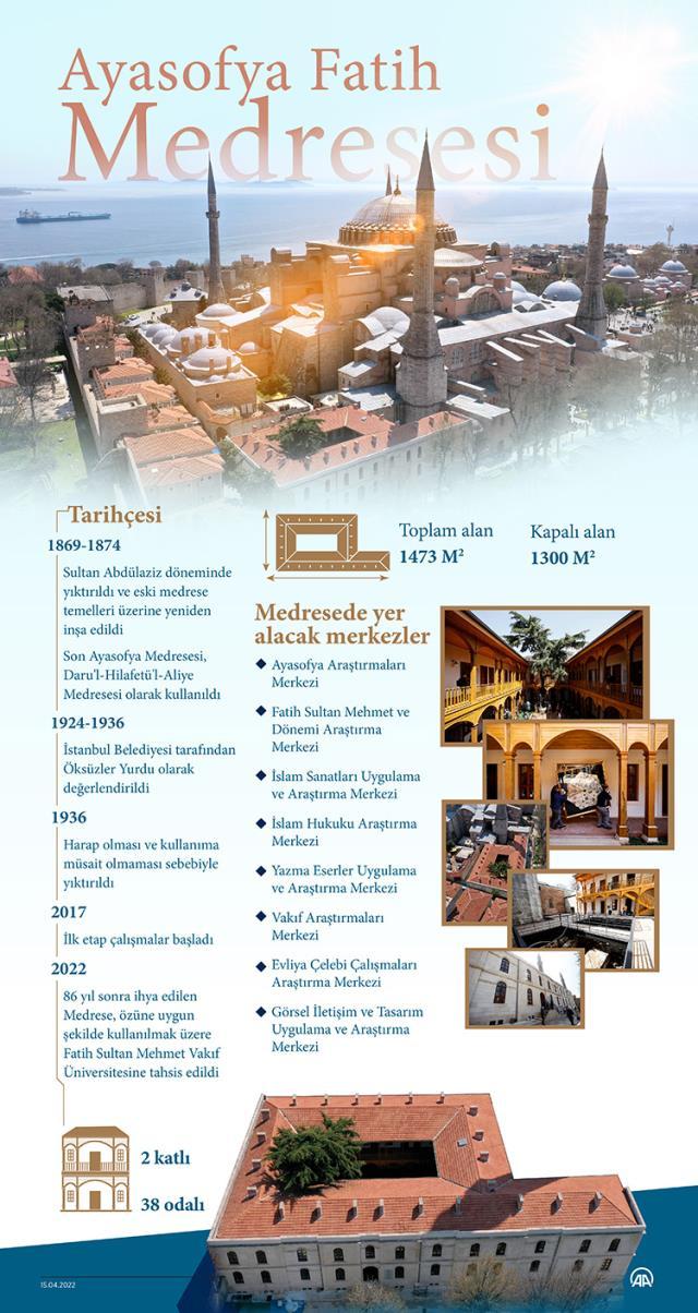 Ayasofya Fatih Medresesi nerede? Ayasofya Fatih Medresesi ne zaman, kim tarafından yıkıldı?