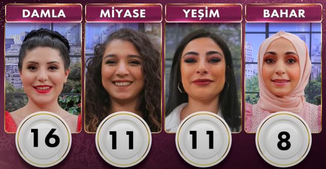 Gelinim Mutfakta günün birincisi kim oldu? 15 Nisan Gelinim Mutfakta çeyrek altını kim kazandı? Gelinim Mutfakta 15 Nisan Puan durumu!