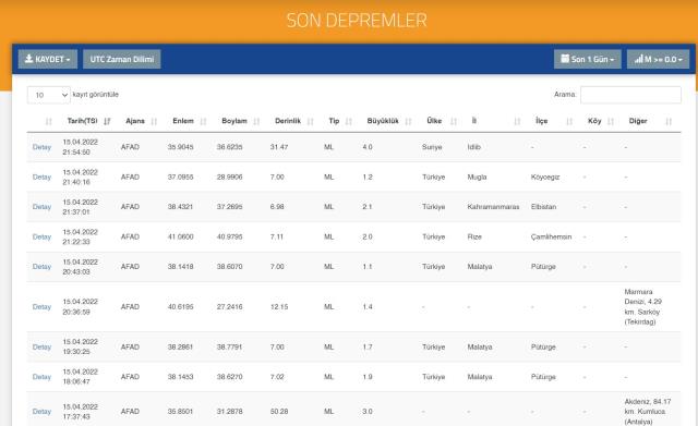 İskenderun'da Antakya'da deprem mi oldu? Son Depremler! SON DAKİKA! Bugün 15 Nisan AFAD ve Kandilli deprem listesi