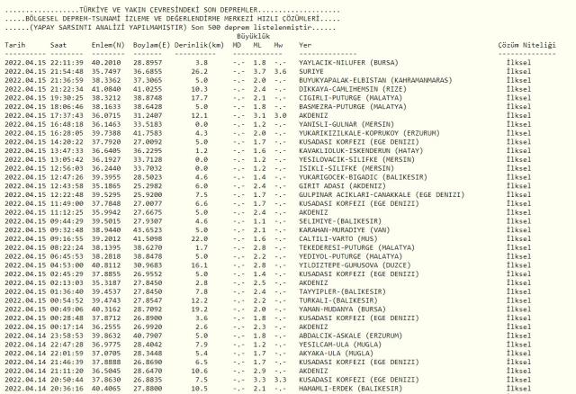 İskenderun'da Antakya'da deprem mi oldu? Son Depremler! SON DAKİKA! Bugün 15 Nisan AFAD ve Kandilli deprem listesi