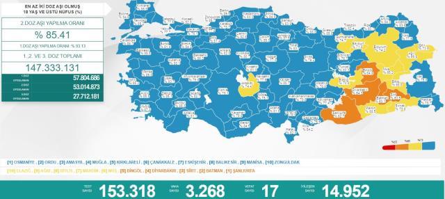 Türkiye'de 17 Nisan günü koronavirüs nedeniyle 17 kişi vefat etti, 3 bin 268 yeni vaka tespit edildi Türkiye'de 17 Nisan günü koronavirüs nedeniyle 17 kişi vefat etti, 3 bin 268 yeni vaka tespit edildi