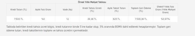Akbank faizsiz kredi nasıl alınır? 7500 TL faizsiz kredi şartları neler? Akbank faizsiz kredi nasıl alınır? 7500 TL faizsiz kredi şartları neler?