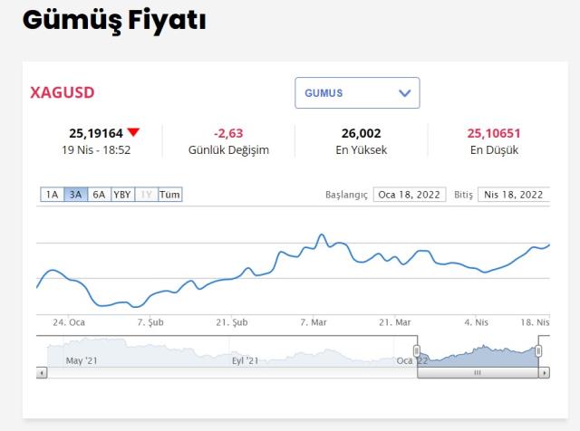 Gümüş neden düşüyor? 19 Nisan Gümüş fiyatları neden düşüyor? Gümüş neden düşüyor? 19 Nisan Gümüş fiyatları neden düşüyor?