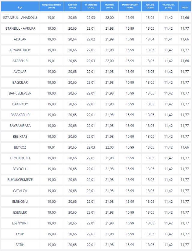 Benzine ve Motorine zam gelecek mi? 20 - 21 Nisan Benzine zam gelecek mi? Benzine ve Mazota zam var mı? Güncel benzin ve motorin fiyatları! Benzine ve Motorine zam gelecek mi? 20 - 21 Nisan Benzine zam gelecek mi? Benzine ve Mazota zam var mı? Güncel benzin ve motorin fiyatları!