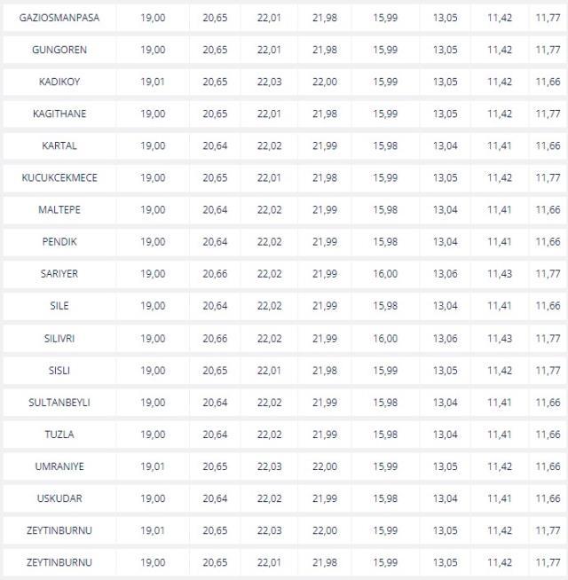 Benzine ve Motorine zam gelecek mi? 20 - 21 Nisan Benzine zam gelecek mi? Benzine ve Mazota zam var mı? Güncel benzin ve motorin fiyatları! Benzine ve Motorine zam gelecek mi? 20 - 21 Nisan Benzine zam gelecek mi? Benzine ve Mazota zam var mı? Güncel benzin ve motorin fiyatları!