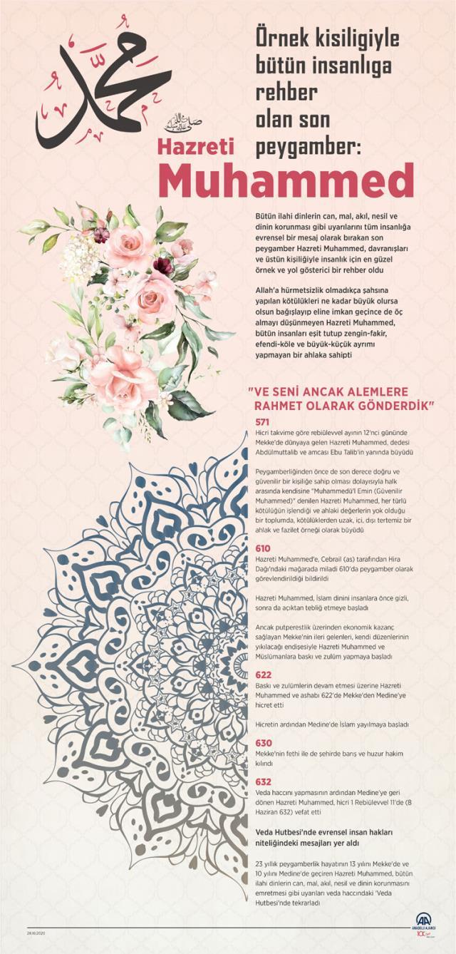 Peygamber Efendimiz Hz. Muhammed'in (S.A.V.) doğum günü ne zaman? Hz. Muhammed doğduğunda gerçekleşen mucizeler nelerdir?