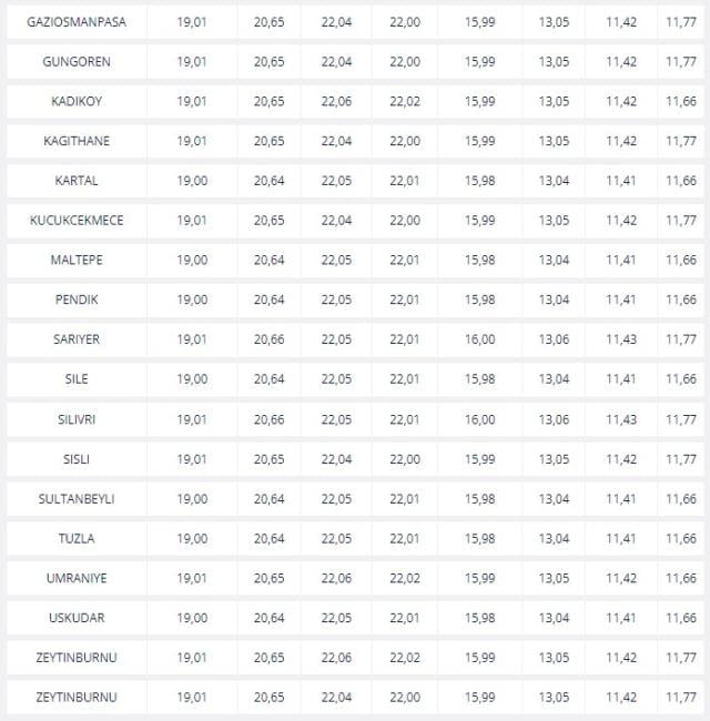 Akaryakıt Fiyatları (GÜNCEL): 25 - 26 Nisan Benzine ve motorine ZAM ve İNDİRİM var mi? Benzin motorin fiyatları ne kadar? Benzin ve mazot fiyatı!