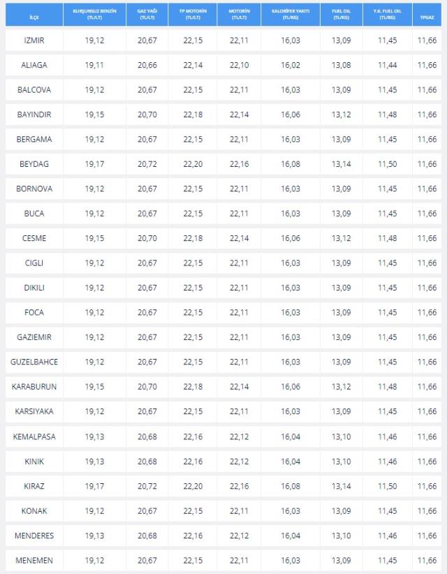 Akaryakıt Fiyatları (GÜNCEL): 25 - 26 Nisan Benzine ve motorine ZAM ve İNDİRİM var mi? Benzin motorin fiyatları ne kadar? Benzin ve mazot fiyatı!