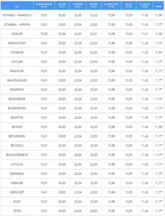 Akaryakıt Fiyatları (GÜNCEL): 25 - 26 Nisan Benzine ve motorine ZAM ve İNDİRİM var mi? Benzin motorin fiyatları ne kadar? Benzin ve mazot fiyatı!