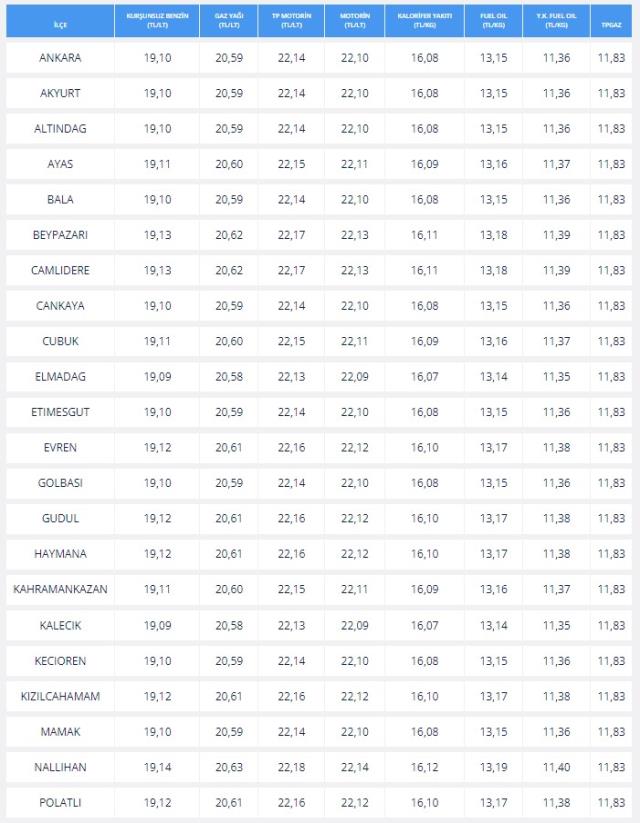 Akaryakıt Fiyatları (GÜNCEL): 25 - 26 Nisan Benzine ve motorine ZAM ve İNDİRİM var mi? Benzin motorin fiyatları ne kadar? Benzin ve mazot fiyatı!